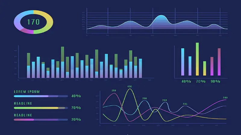 Charts